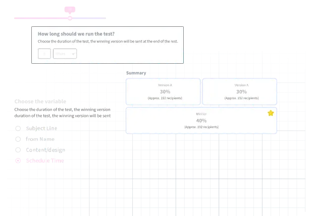 Find What Works with A/B Testing