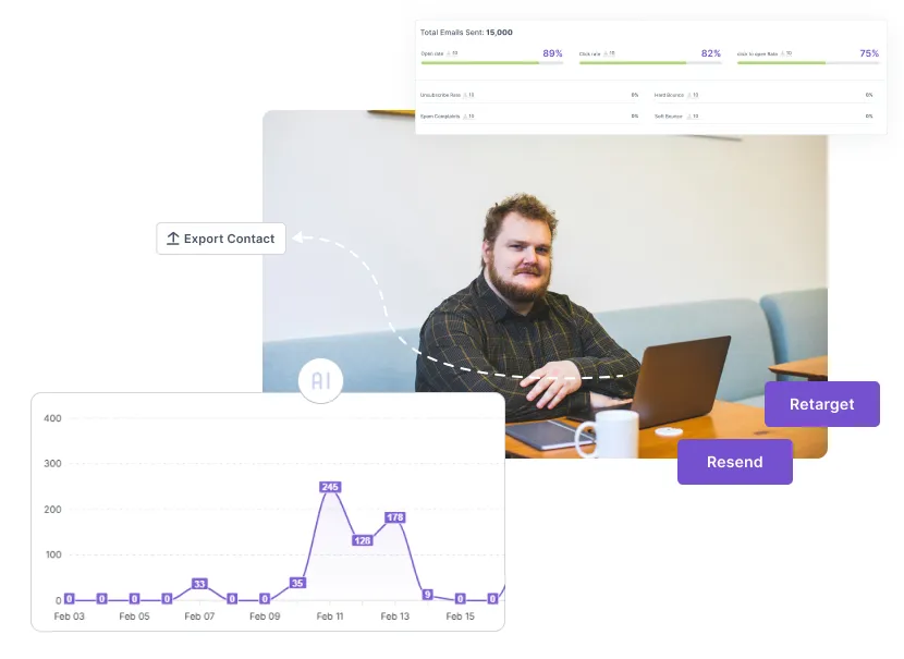 Analytics and Reporting