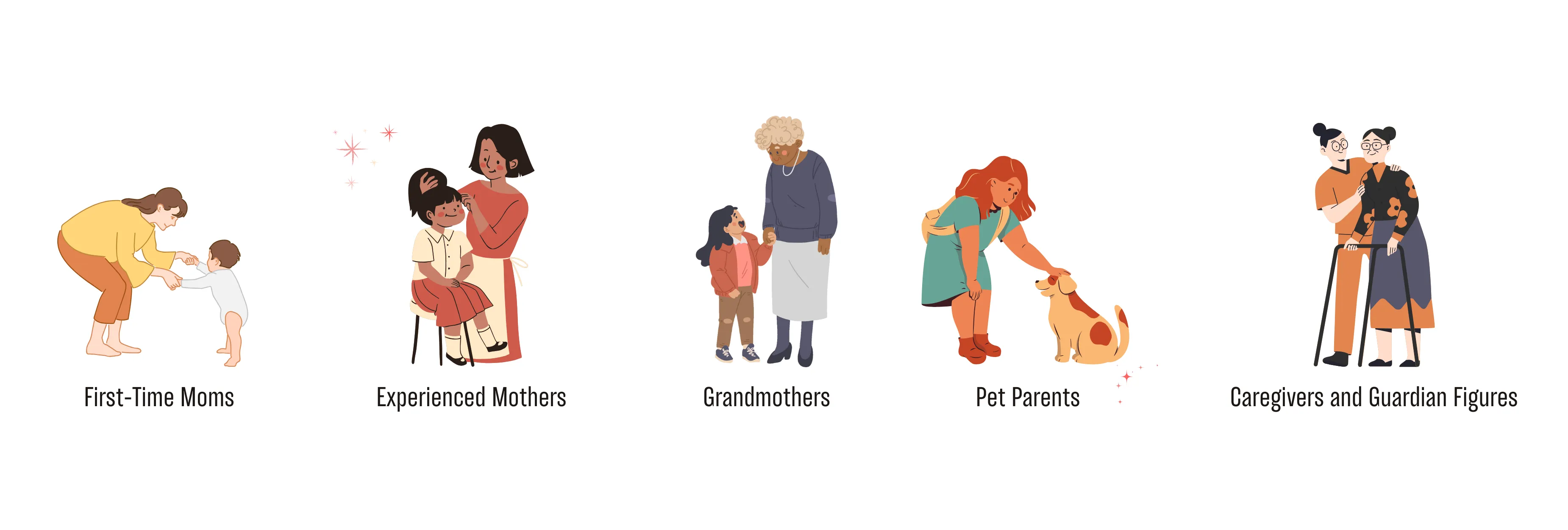 Audience segments for Mother's Day campaigns