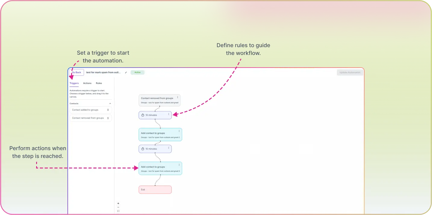 Automate Your Campaigns, Save Hours Every Week
