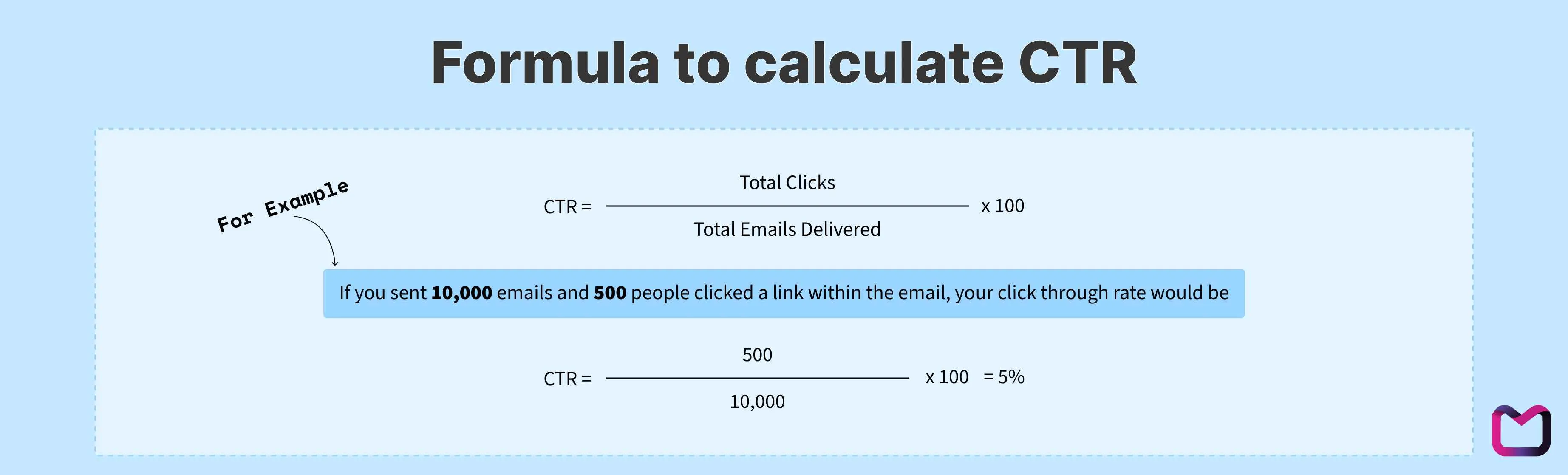 Classic ROI Formula
