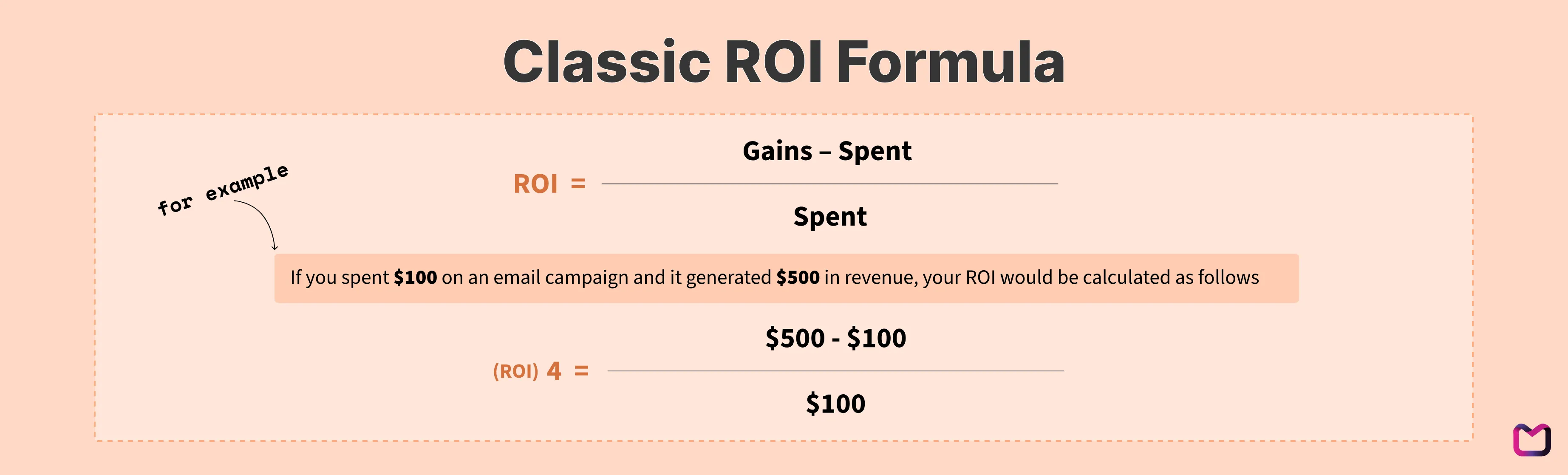 Classic ROI Formula