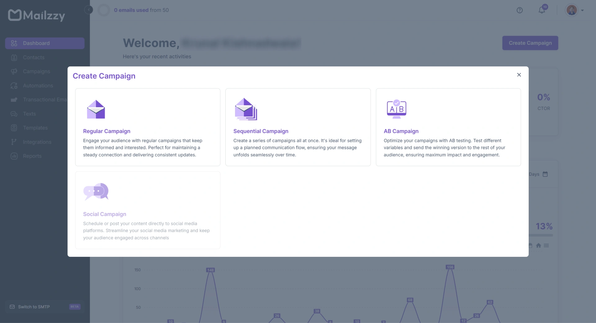 Create campaign screen in Mailzzy