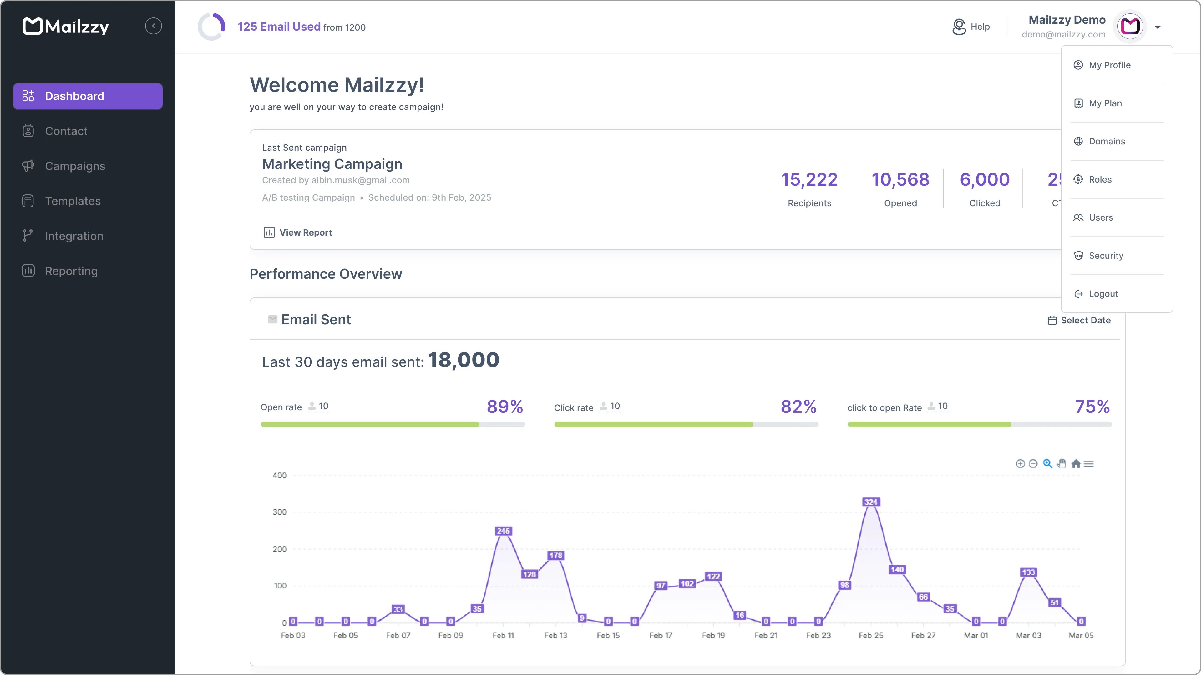 Mailzzy security settings in dashboard