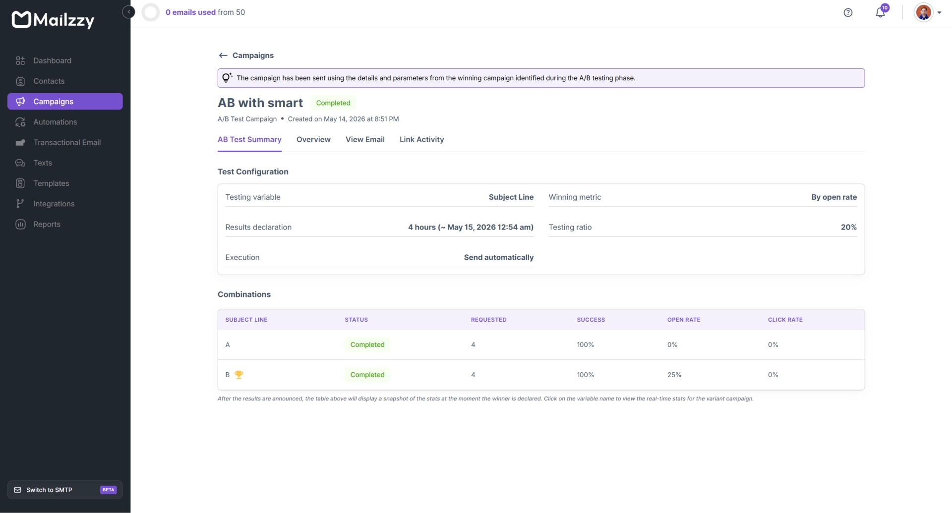 Email A/B test performance comparison report