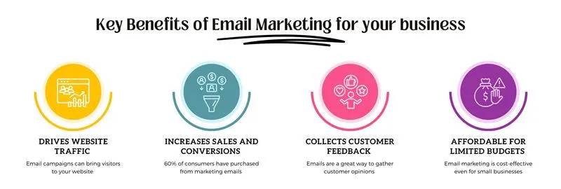 Key benefits of email marketing for small businesses