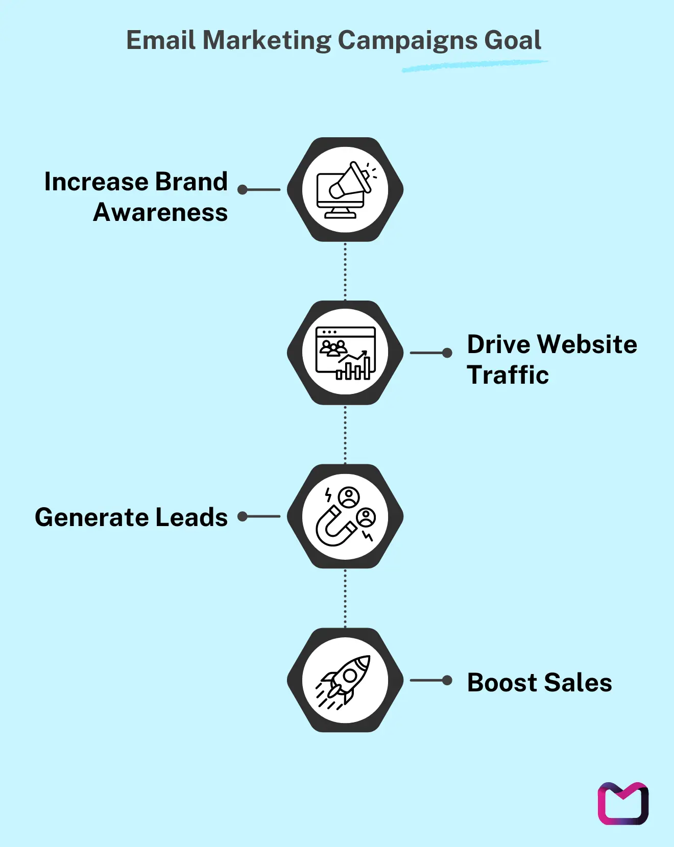 Setting Goals for Your Email Marketing Campaigns