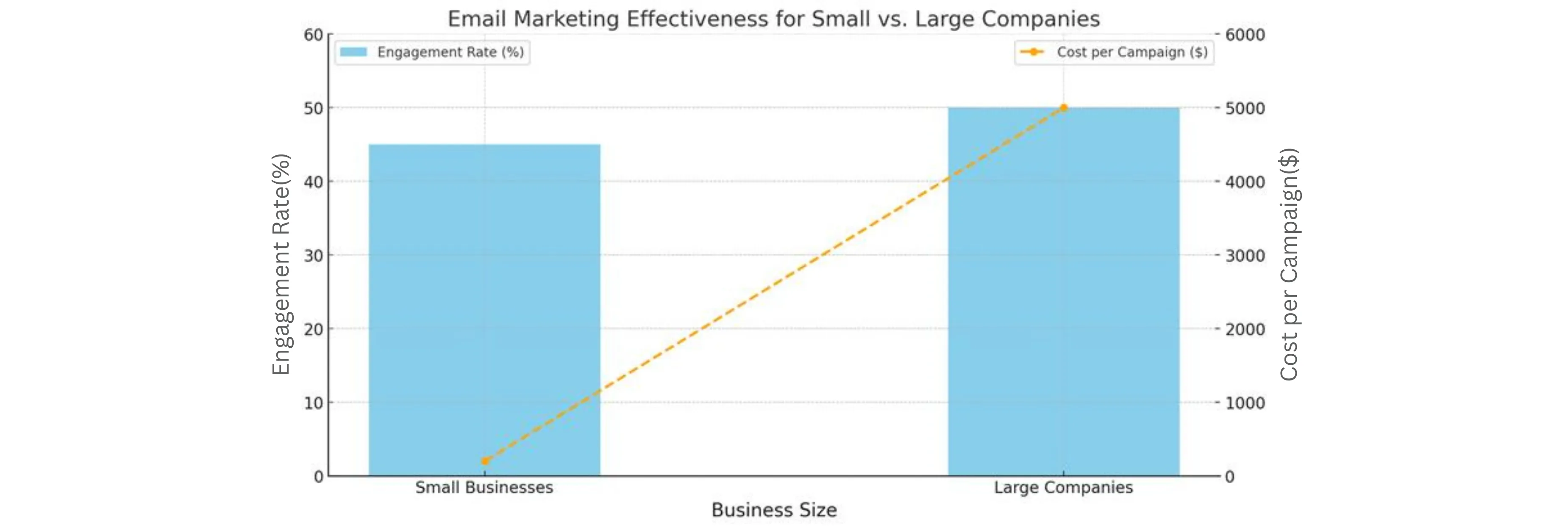 Email Marketing Effectiveness