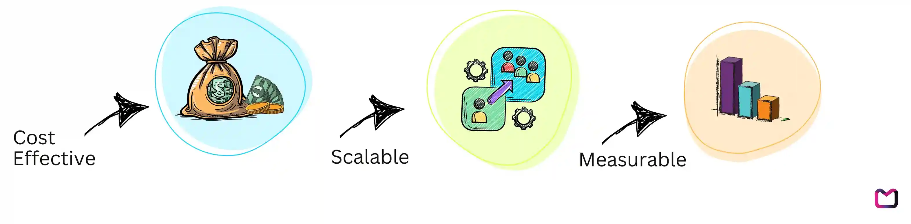 Benefits for Businesses