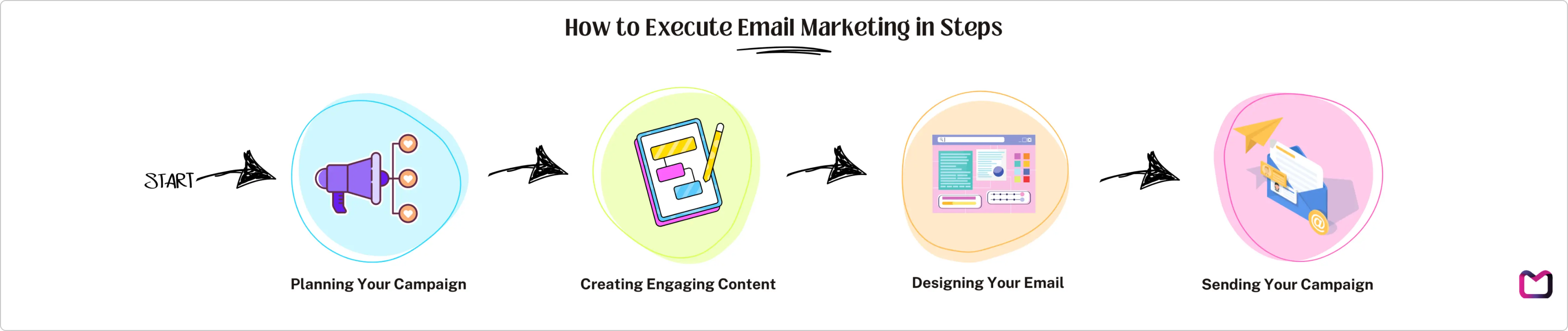 How to start email marketing for beginners step by step