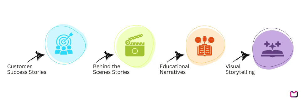 Email layout with SEO-optimized anchor text and links