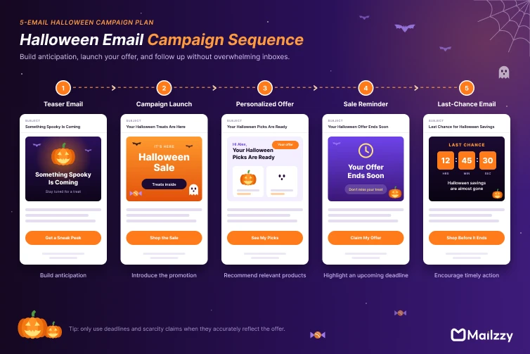 Five Halloween email campaign designs for seasonal promotions and reminders