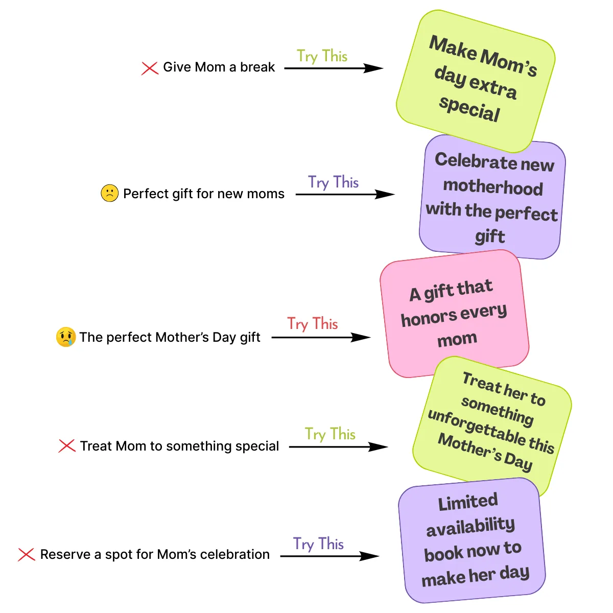 Inclusive Mother's Day email messaging