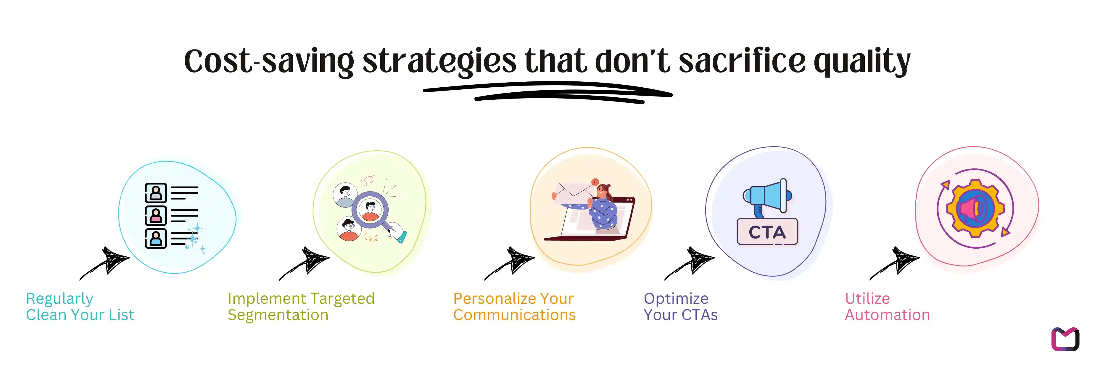 Mailzzy's affordable email marketing solutions