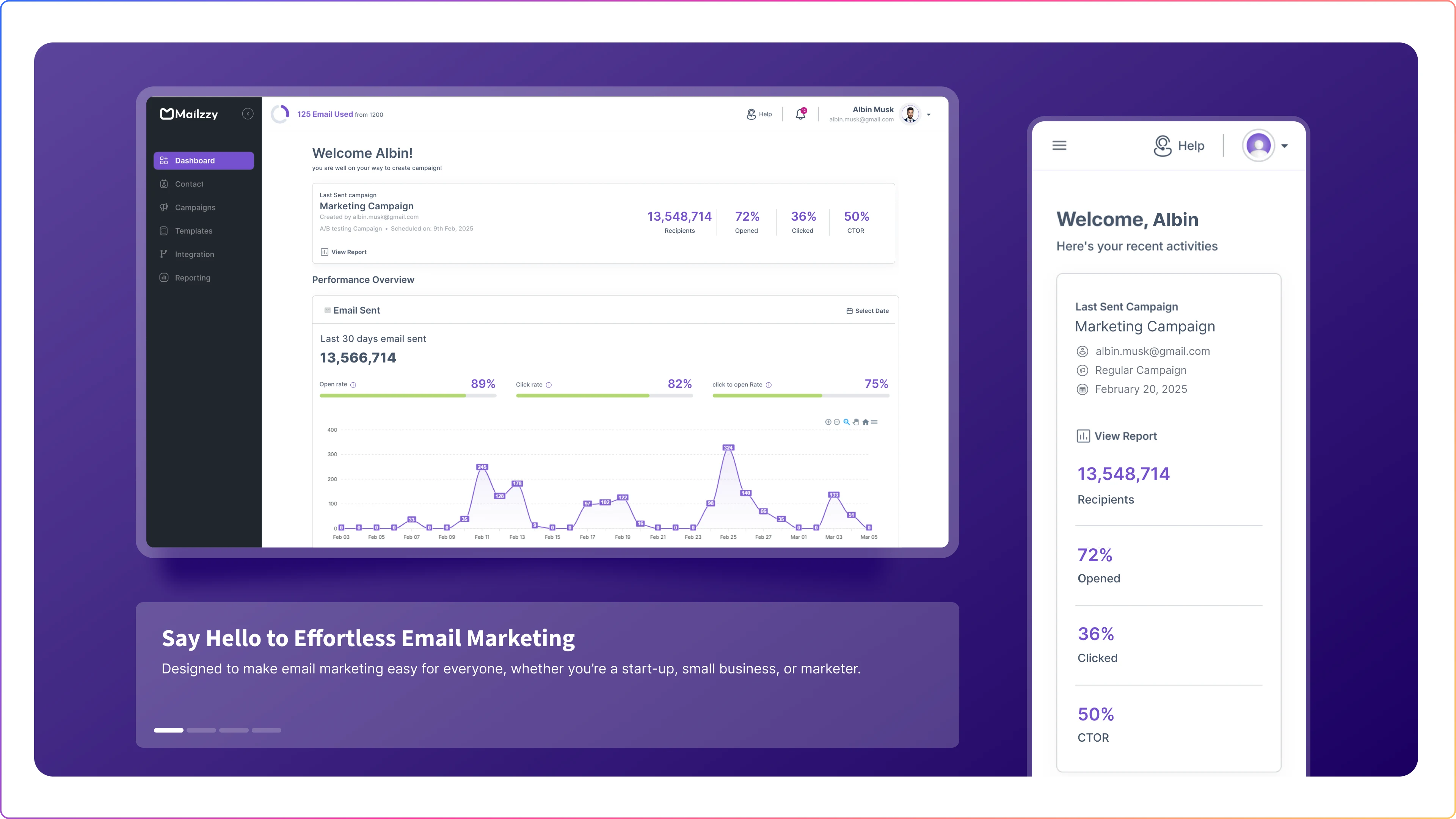 Mailzzy Dashboard