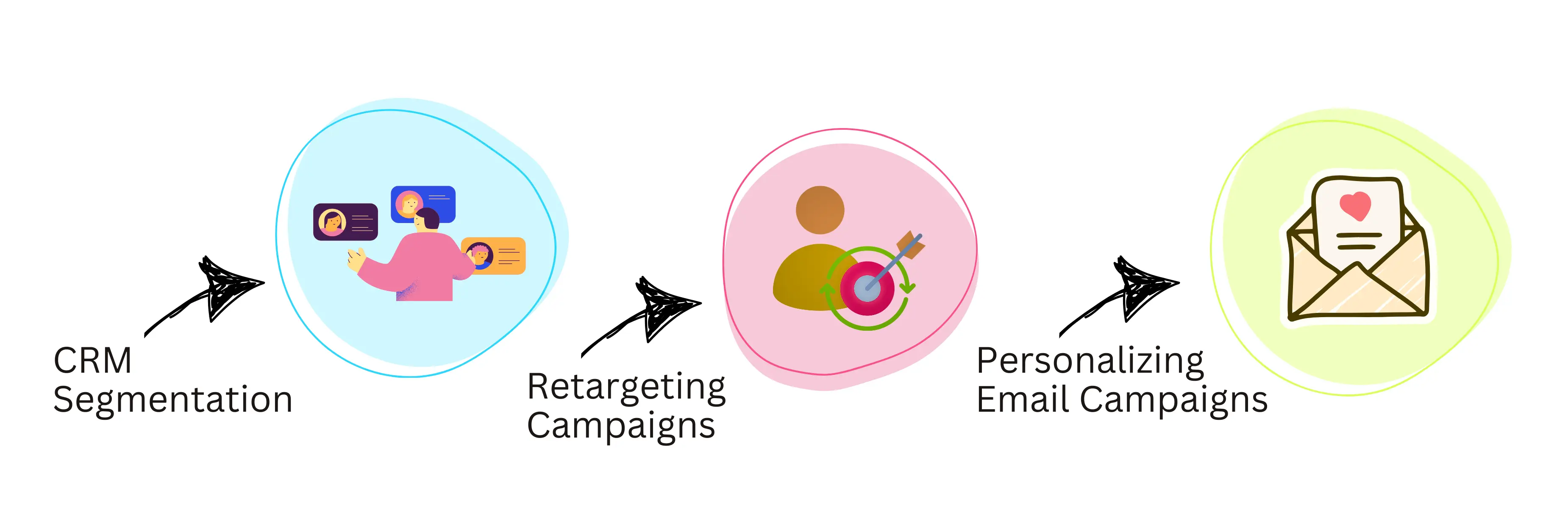 Targeted Email Campaigns with CRM