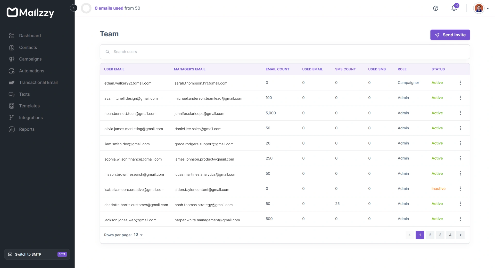 Mailzzy team members dashboard with user list