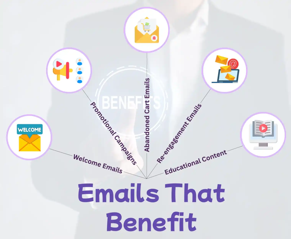 Email layout with SEO-optimized anchor text and links