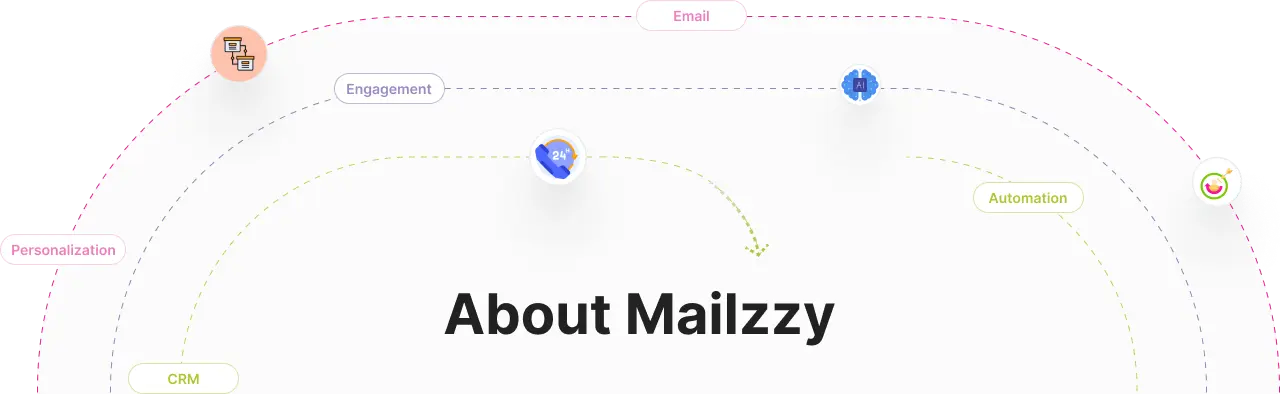 Why Mailzzy