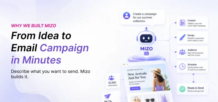 Mizo, the conversational AI agent inside Mailzzy