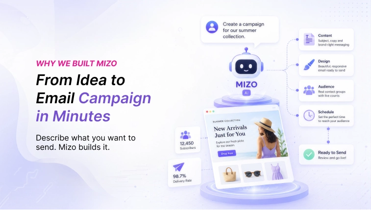 Mizo, the conversational AI agent inside Mailzzy